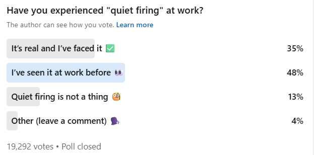 Screenshot of results from a LinkedIn poll asking if users experienced quiet firing. 