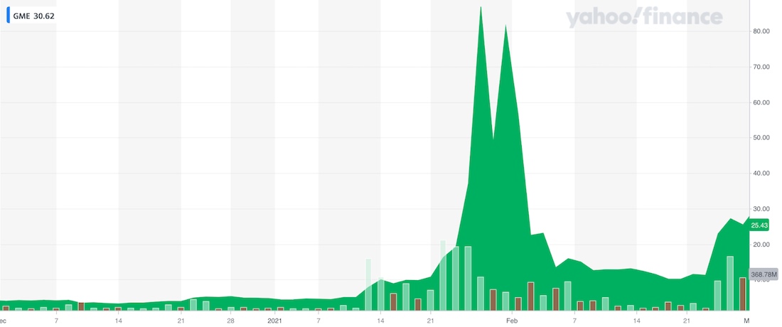Graph showing GameStop's stock price in early 2021.