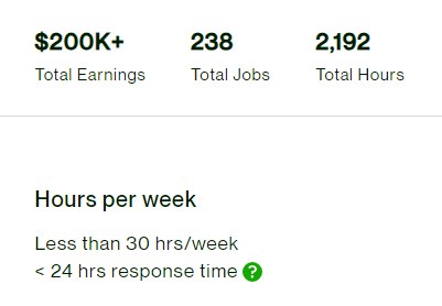 Holly Riddle's Upwork earnings