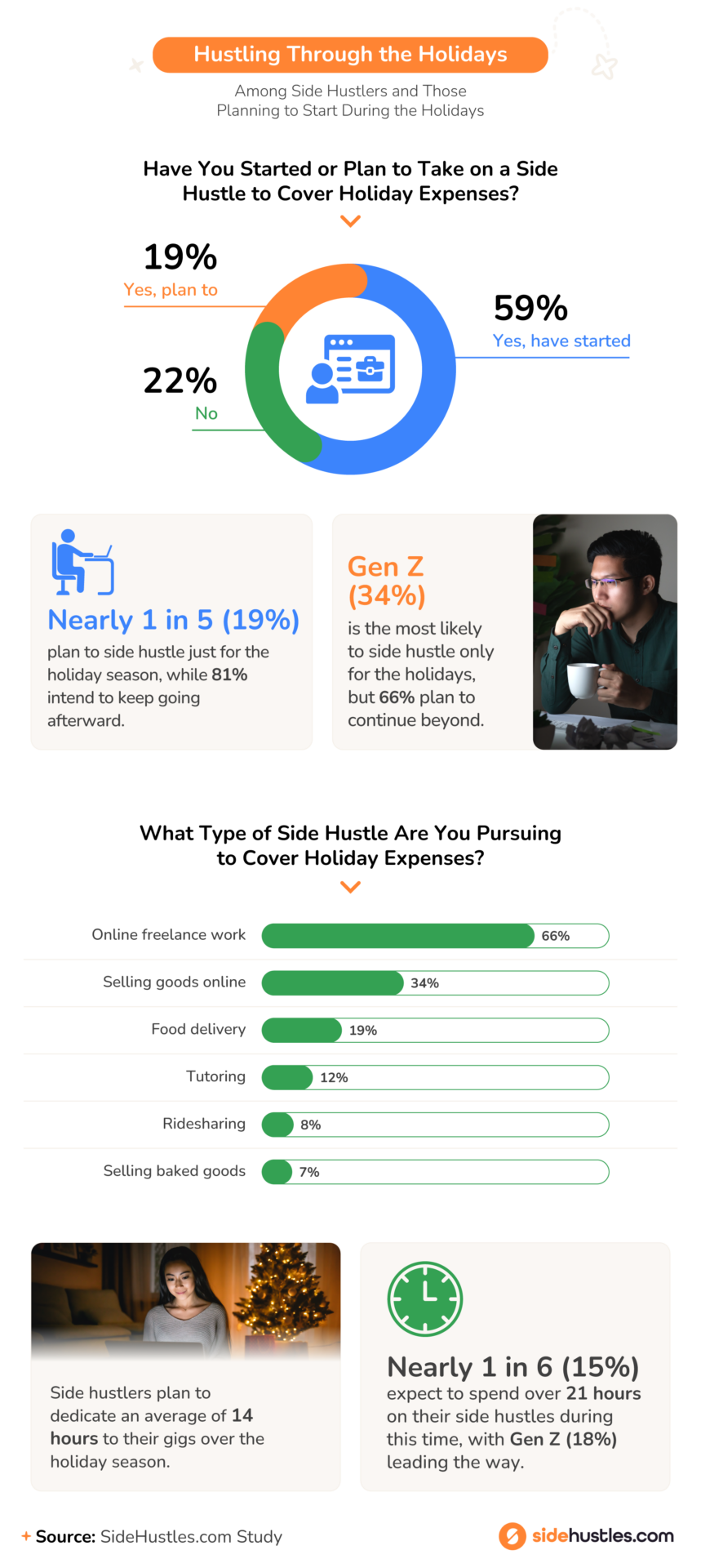 Side hustle types to cover holiday expenses