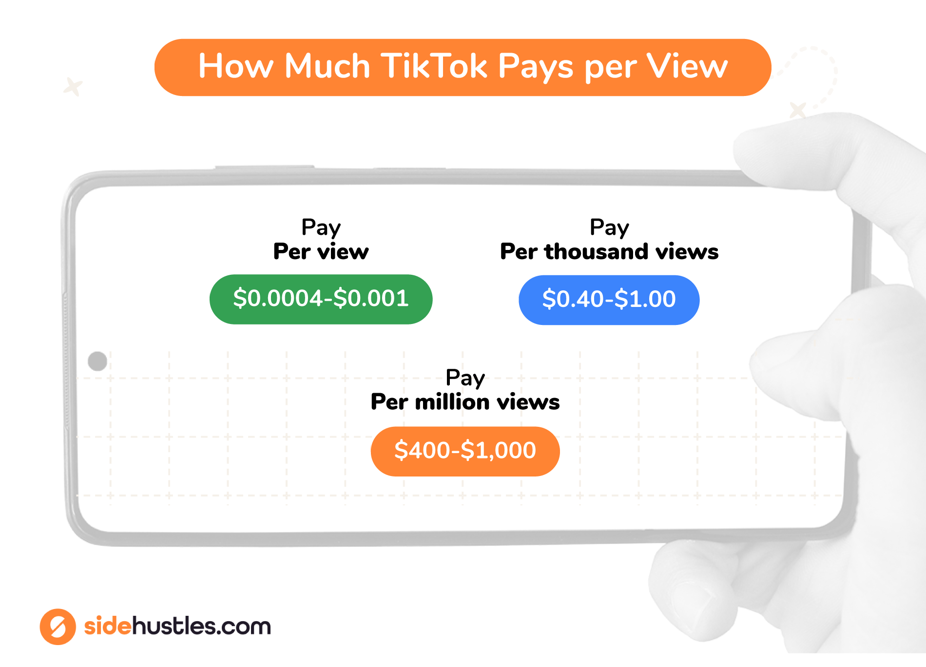 How much tiktok pays per view