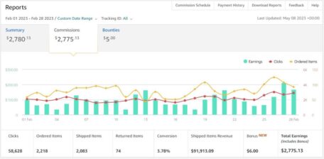 Screenshot of Reuben Lim's monthly earnings on a second blog