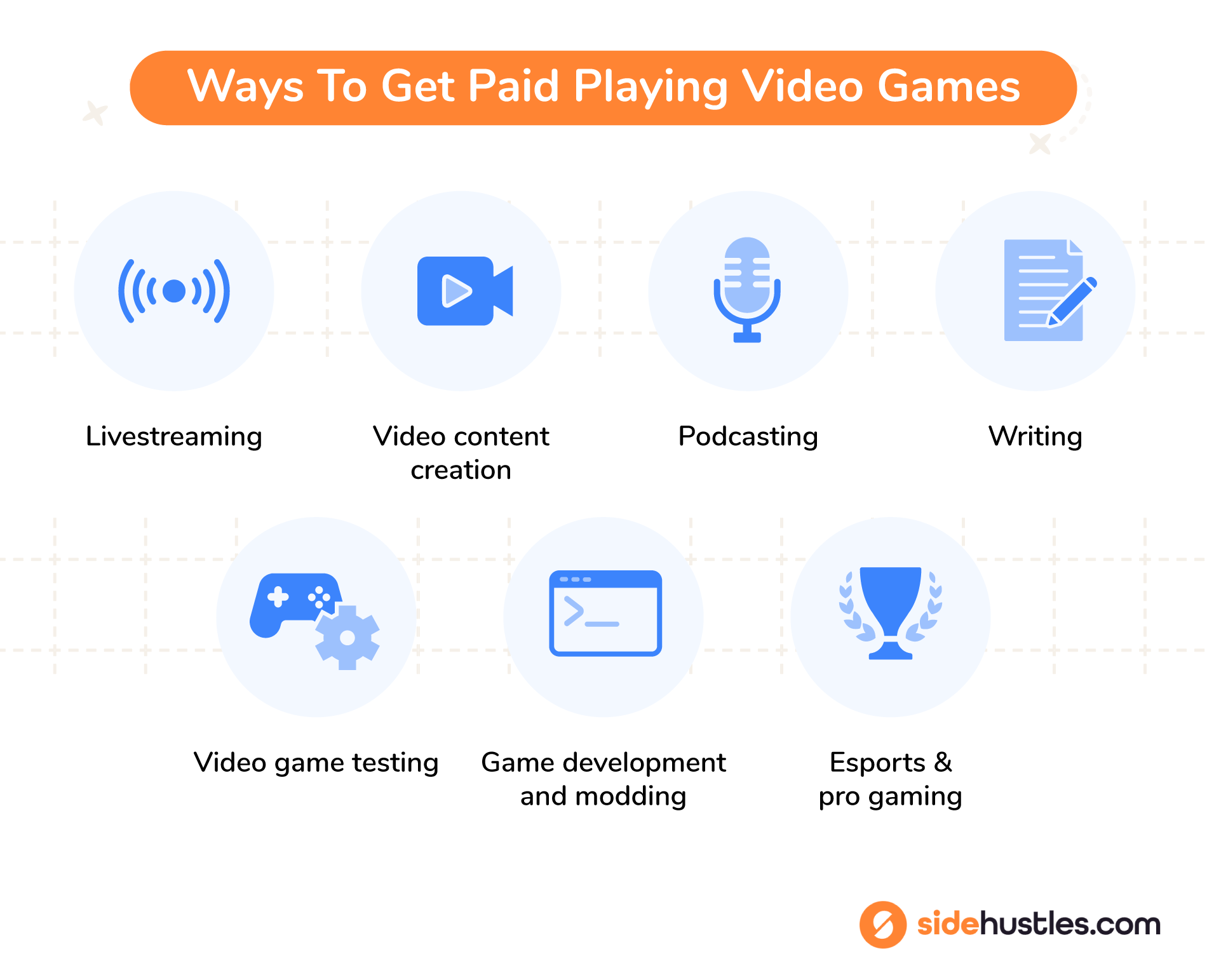 Getting paid playing video games