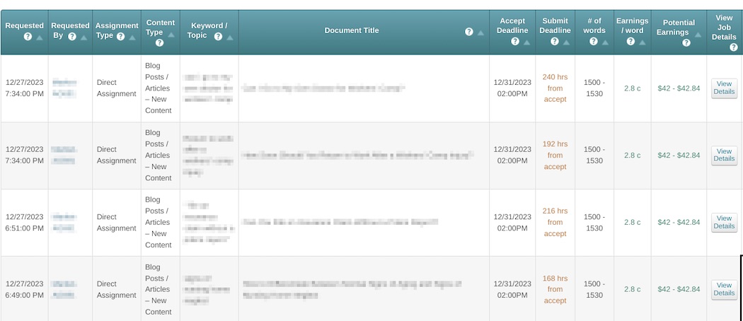 Viewing assignment deadlines on the Zerys job board.